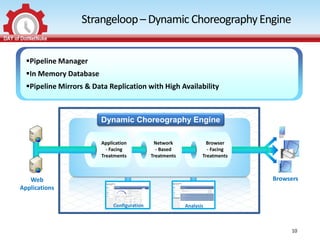 Strangeloop – Dynamic Choreography Engine


  Pipeline Manager
  In Memory Database
  Pipeline Mirrors & Data Replication with High Availability



                        Dynamic Choreography Engine

                         Application           Network              Browser
                           - Facing             - Based             - Facing
                         Treatments           Treatments          Treatments



   Web                                                                         Browsers
Applications                           c

                              Configuration                Analysis



                                                                                    10
 