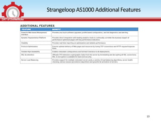 Strangeloop AS1000 Additional Features




                                         13
 