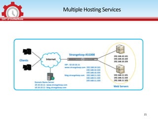Multiple Hosting Services




                                             Strangeloop AS1000              192.168.10.101
                     Internet                                                192.168.10.102
Clients                                                                      192.168.10.103
                                       VIP : 10.10.10.11
                                       www.strangeloop.com 192.168.10.101
                                                            192.168.10.102
                                                            192.168.10.103
                                       blog.strangeloop.com 192.168.11.101   192.168.11.101
                                                            192.168.11.102   192.168.11.102
                                                            192.168.11.103   192.168.11.103
          Domain Name Server
          10.10.10.11 www.strangeloop.com
          10.10.10.11 blog.strangeloop.com                                   Web Servers




                                                                                              21
 