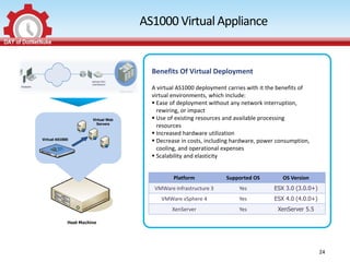 AS1000 Virtual Appliance


  Benefits Of Virtual Deployment

  A virtual AS1000 deployment carries with it the benefits of
  virtual environments, which include:
   Ease of deployment without any network interruption,
    rewiring, or impact
   Use of existing resources and available processing
    resources
   Increased hardware utilization
   Decrease in costs, including hardware, power consumption,
    cooling, and operational expenses
   Scalability and elasticity


          Platform           Supported OS          OS Version
   VMWare Infrastructure 3        Yes          ESX 3.0 (3.0.0+)
     VMWare vSphere 4             Yes          ESX 4.0 (4.0.0+)
         XenServer                Yes            XenServer 5.5




                                                                  24
 