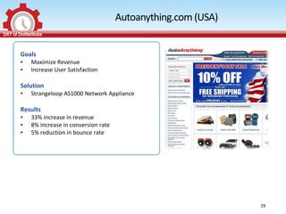 Autoanything.com (USA)


Goals
•   Maximize Revenue
•   Increase User Satisfaction

Solution
•   Strangeloop AS1000 Network Appliance

Results
•   33% increase in revenue
•   8% increase in conversion rate
•   5% reduction in bounce rate




                                                              29
 