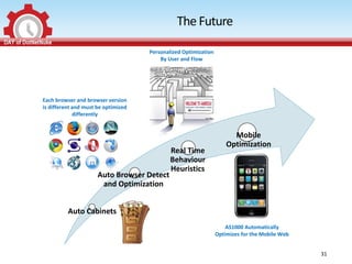 The Future

                                              Personalized Optimization
                                                  By User and Flow




Each browser and browser version
is different and must be optimized
             differently


                                                                                Mobile
                                                                              Optimization
                                                      Real Time
                                                      Behaviour
                                                      Heuristics
                      Auto Browser Detect
                       and Optimization

                               J     S C G
                                     J
                                     W S HI
          Auto Cabinets        P
                               G
                                     S
                                     F S TF
                                         M
                                     T
                                         L

                                                                              AS1000 Automatically
                                                                          Optimizes for the Mobile Web


                                                                                                         31
 