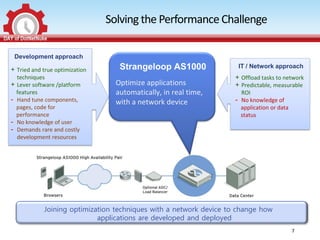 Solving the Performance Challenge

 Development approach
                                 Strangeloop AS1000
+ Tried and true optimization      Strangeloop AS1000                IT / Network approach
  techniques                                                        + Offload tasks to network
+ Lever software /platform        Optimize applications             + Predictable, measurable
  features                        automatically, in real time,        ROI
- Hand tune components,           with a network device             - No knowledge of
  pages, code for                                                     application or data
  performance                                                         status
- No knowledge of user
- Demands rare and costly
  development resources




            Joining optimization techniques with a network device to change how
                            applications are developed and deployed
                                                                                            7
 