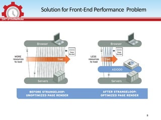 Solution for Front-End Performance Problem




                                             8
 