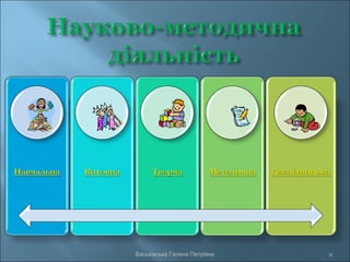 Васьківська Галина Петрівна 9
 