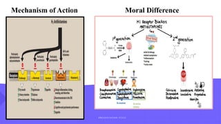 2 / 2 / 2 0 X X P R E S E N TAT I O N T I T L E
.
Mechanism of Action Moral Difference
 