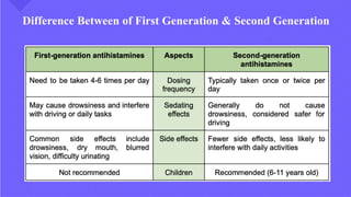 Difference Between of First Generation & Second Generation
 