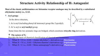 2 5 / 2 6 M e d c h e m
Structure Activity Relationship of H1 Antagonist
Most of the classic antihistamines are histamine receptor analogue may be described by a substituted
ethylamine moiety i.e., GAS.
 Aryl group:
In the above structure,
1. 1. Ar is aryl (including phenyl & heteroaryl group like 2-pyridyl).
2. 2. Ar' is aryl or aryl methyl group.
3. Some times the two aromatic rings are bridged, which constitutes tricyclic ring derivatives.
 The nature of X:
Provides the basis of chemical classification of classical anti-histamines-
1. When X = O i.e., GAS = Amino alkylether’s derivatives e.g- Doxylamine
2. When X = N i.e., GAS = Ethylene-diamine’s derivatives e.g- Tripelenamine
3. When X = C i.e., GAS = Mono aminopropyl’s derivative e.g- Pheniramine
 