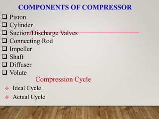 COMPONENTS OF COMPRESSOR
 Piston
 Cylinder
 Suction/Discharge Valves
 Connecting Rod
 Impeller
 Shaft
 Diffuser
 Volute
Compression Cycle
 Ideal Cycle
 Actual Cycle
 
