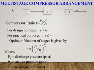 MULTISTAGE COMPRESSOR ARRANGEMENT
s
d
P
P
Compressor Ratio r =
1 2 3
Ps Pd
For design purposes r < 6
For practical purposes r  4
- Optimum Number of stages is given by
n
s
d
P
P
r
1







Where:
Pd = discharge pressure (psia)
Ps = suction pressure (psia)
n = No of stages required
 