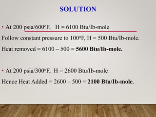 SOLUTION
• At 200 psia/600oF, H = 6100 Btu/Ib-mole
Follow constant pressure to 100oF, H = 500 Btu/Ib-mole.
Heat removed = 6100 – 500 = 5600 Btu/Ib-mole.
• At 200 psia/300oF, H = 2600 Btu/Ib-mole
Hence Heat Added = 2600 – 500 = 2100 Btu/Ib-mole.
 