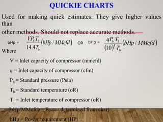 QUICKIE CHARTS
Used for making quick estimates. They give higher values
than
other methods. Should not replace accurate methods.
 
MMcfd
bHp
T
T
VP
b
b
/
4
.
14
1
bHp = OR bHp =
 
 
MMcfd
bHp
T
T
qP
b
b
/
10
4
1
Where
V = Inlet capacity of compressor (mmcfd)
q = Inlet capacity of compressor (cfm)
Pb = Standard pressure (Psia)
Tb = Standard temperature (oR)
T1 = Inlet temperature of compressor (oR)
(bHp/MMcfd) = Factor determined from chart
bHp = Power requirement (HP)
 