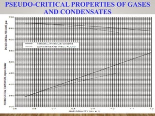 PSEUDO-CRITICAL PROPERTIES OF GASES
AND CONDENSATES
 