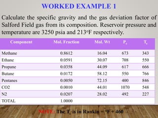 WORKED EXAMPLE 1
Calculate the specific gravity and the gas deviation factor of
Salford Field gas from its composition. Reservoir pressure and
temperature are 3250 psia and 213oF respectively.
Component Mol. Fraction Mol. Wt Pc Tc
Methane 0.8612 16.04 673 343
Ethane 0.0591 30.07 708 550
Propane 0.0358 44.09 617 666
Butane 0.0172 58.12 550 766
Pentanes 0.0050 72.15 400 846
CO2 0.0010 44.01 1070 548
N2 0.0207 28.02 492 227
TOTAL 1.0000
NOTE: The Tc is in Rankin = oF + 460
 