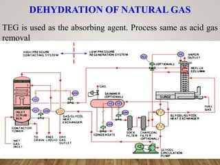 DEHYDRATION OF NATURAL GAS
TEG is used as the absorbing agent. Process same as acid gas
removal
 