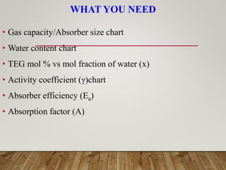 WHAT YOU NEED
• Gas capacity/Absorber size chart
• Water content chart
• TEG mol % vs mol fraction of water (x)
• Activity coefficient (γ)chart
• Absorber efficiency (Ea)
• Absorption factor (A)
 