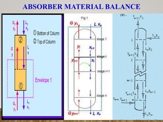 ABSORBER MATERIAL BALANCE
 