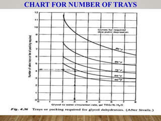 CHART FOR NUMBER OF TRAYS
 