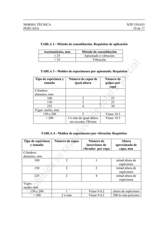 NORMA TÉCNICA NTP 339.033
PERUANA 10 de 17
TABLA 2 - Método de consolidación. Requisitos de aplicación
Asentamiento, mm Método de consolidación
≥ 25 Apisonado o vibración
< 25 Vibración
TABLA 3 - Moldeo de especímenes por apisonado. Requisitos
Tipo de espécimen y
tamaño
Número de capas de
igual altura
Número de
golpes por
capa
Cilindros:
diámetro, mm
100 2 25
150 3 25
225 4 50
Vigas: ancho, mm
150 a 200 2 Véase 10.3
> 200 3 ó más de igual altura,
sin exceder 150 mm
Véase 10.3
TABLA 4 - Moldeo de especímenes por vibración. Requisitos
Tipo de espécimen
y tamaño
Número de capas Número de
inserciones de
vibrador por capa
Altura
aproximada de
capa, mm
Cilindros:
diámetro, mm
100 2 1 mitad altura de
espécimen
150 2 2 mitad altura de
espécimen
225 2 4 mitad altura de
espécimen
Vigas:
ancho, mm
150 a 200 1 Véase 9.4.2 altura de espécimen
> 200 2 ó más Véase 9.4.2 200 lo más próximo
 