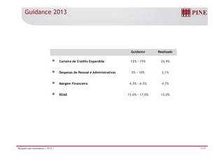 Guidance 2013 
Guidance Realizado 
Carteira de Crédito Expandida 12% - 15% 24,9% 
Despesas de Pessoal e Administrativas 5% - 10% 3,1% 
Margem Financeira 4,5% - 6,5% 4,7% 
ROAE 15,0% - 17,0% 13,0% 
Relações com Investidores | 4T13 | 17/19 
 