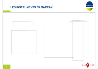 LES INSTRUMENTS FILMARRAY
Impossible d'afficher l'image. Votre ordinateur manque peut-être de mémoire pour ouvrir l'image ou l'image est endommagée. Redémarrez l'ordinateur, puis ouvrez à nouveau le fichier. Si le x rouge est toujours affiché, vous devrez peut-être supprimer l'image avant de la réinsérer.
Impossible d'afficher l'image. Votre ordinateur manque peut-être de mémoire pour ouvrir l'image ou l'image est endommagée. Redémarrez l'ordinateur, puis ouvrez à nouveau le fichier. Si le x rouge est toujours affiché, vous devrez peut-être supprimer l'image avant de la réinsérer.
Impossible d'afficher l'image. Votre ordinateur manque peut-être de mémoire pour ouvrir l'image ou l'image est endommagée. Redémarrez l'ordinateur, puis ouvrez à
nouveau le fichier. Si le x rouge est toujours affiché, vous devrez peut-être supprimer l'image avant de la réinsérer.
Impossible d'afficher l'image. Votre ordinateur manque peut-être de mémoire pour ouvrir l'image ou l'image est endommagée. Redémarrez l'ordinateur, puis ouvrez à nouveau le fichier. Si le x rouge est toujours affiché, vous devrez peut-être supprimer l'image avant de la
réinsérer.
Impossible d'afficher l'image. Votre ordinateur manque peut-être de mémoire pour ouvrir l'image ou l'image est endommagée. Redémarrez l'ordinateur, puis ouvrez à nouveau le fichier. Si le x rouge est toujours affiché, vous devrez peut-être supprimer l'image avant de la réinsérer.
38
 