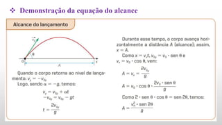  Demonstração da equação do alcance
 