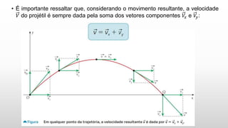 • É importante ressaltar que, considerando o movimento resultante, a velocidade
𝑉 do projétil é sempre dada pela soma dos vetores componentes 𝑉
𝑥 e 𝑉
𝑦:
 