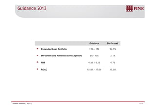 Guidance 2013 
Guidance Performed 
Expanded Loan Portfolio 12% - 15% 24.9% 
Personnel and Administrative Expenses 5% - 10% 3.1% 
NIM 4.5% - 6.5% 4.7% 
ROAE 15.0% - 17.0% 13.0% 
Investor Relations | 4Q13 | 17/19 
 