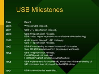 USB technologies and its origin leading to new developments | PPT