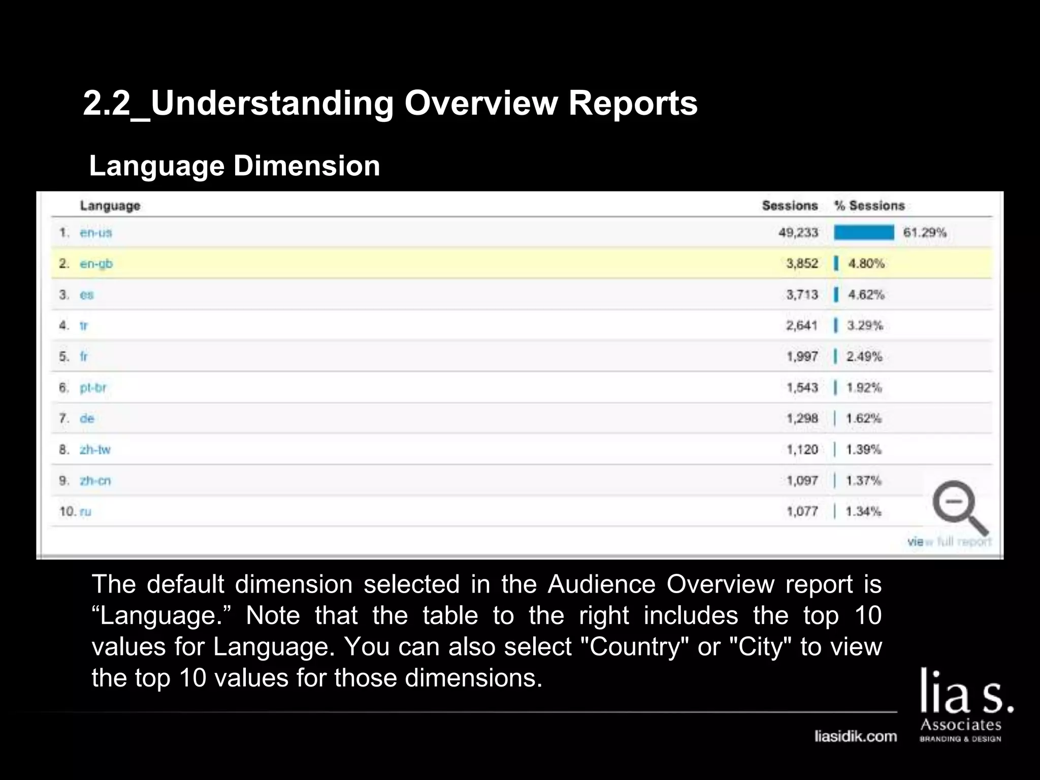 Language Dimension
The default dimension selected in the Audience Overview report is
“Language.” Note that the table to the right includes the top 10
values for Language. You can also select "Country" or "City" to view
the top 10 values for those dimensions.
2.2_Understanding Overview Reports
 