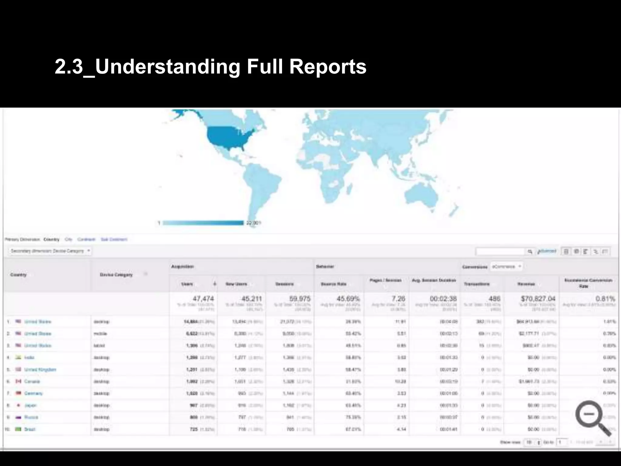 2.3_Understanding Full Reports
 