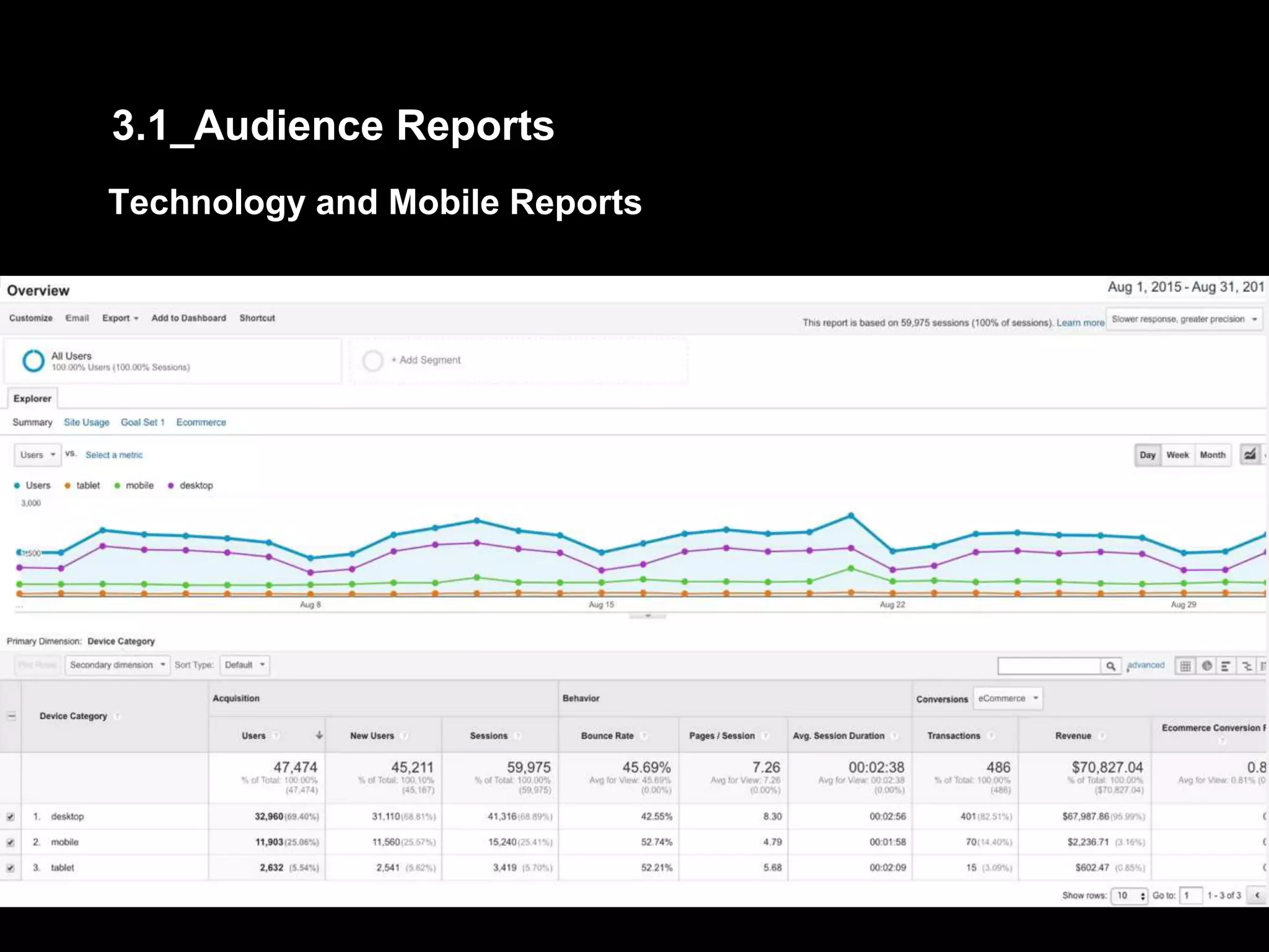Technology and Mobile Reports
3.1_Audience Reports
 