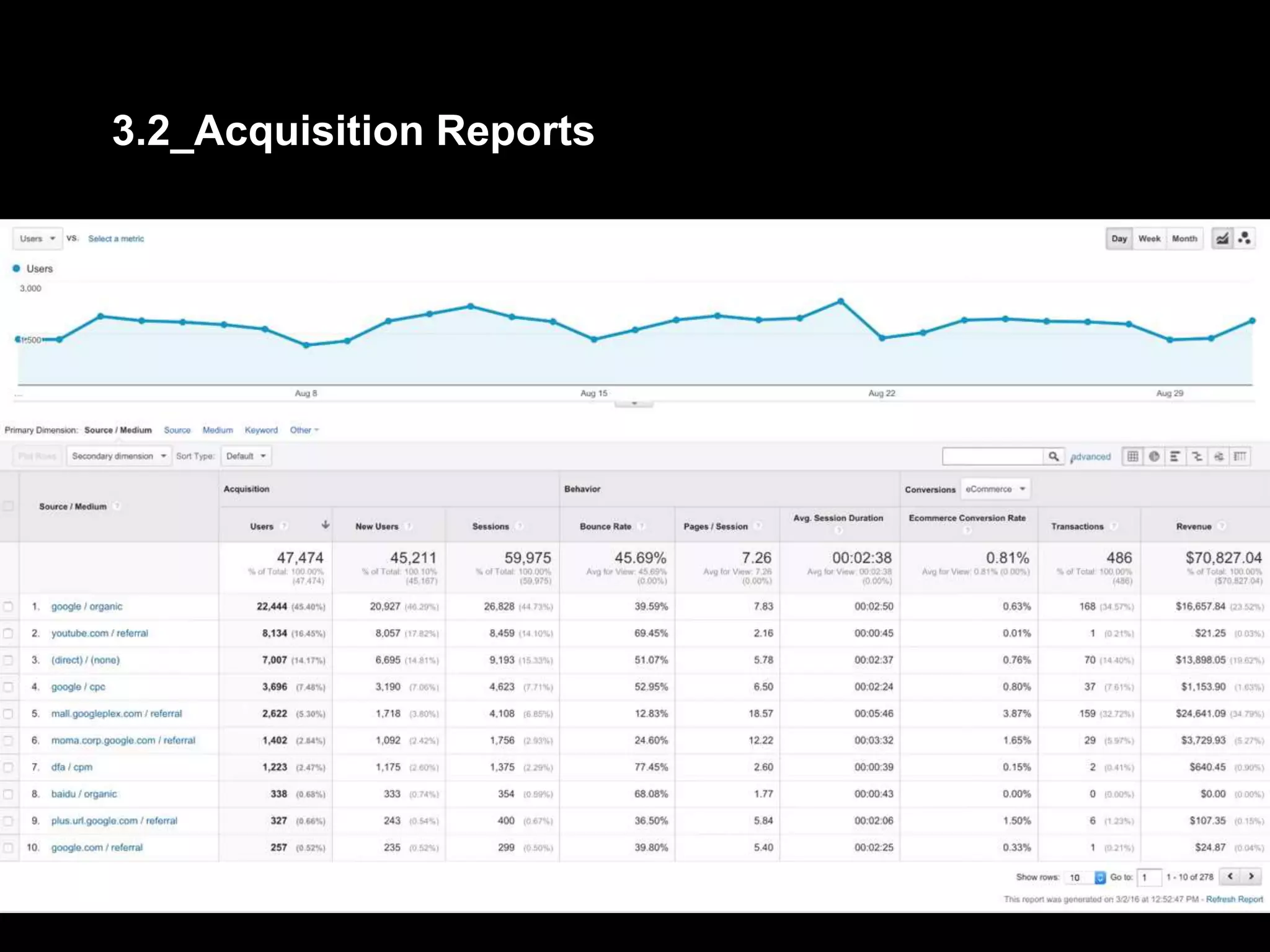 3.2_Acquisition Reports
 