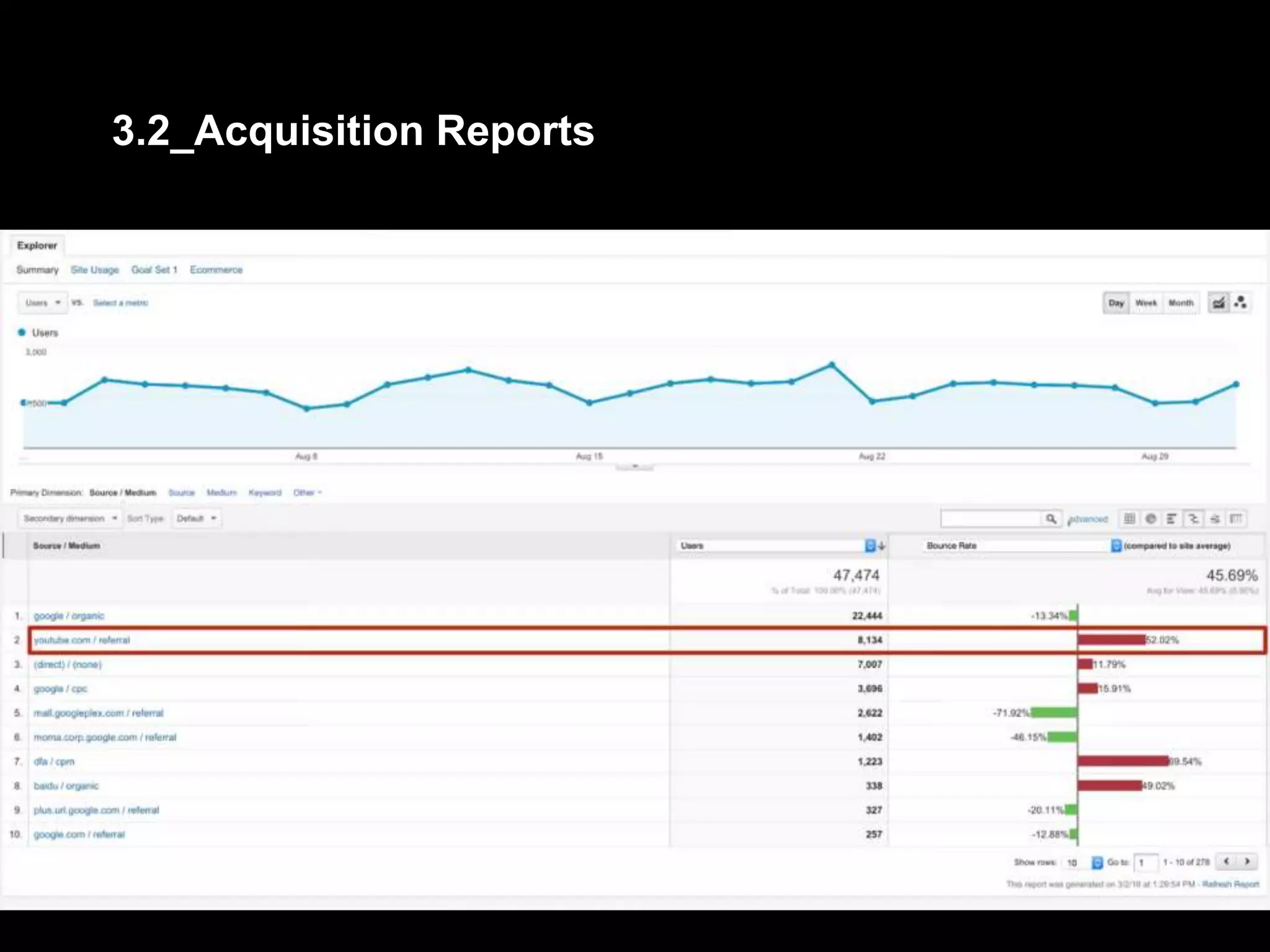 3.2_Acquisition Reports
 