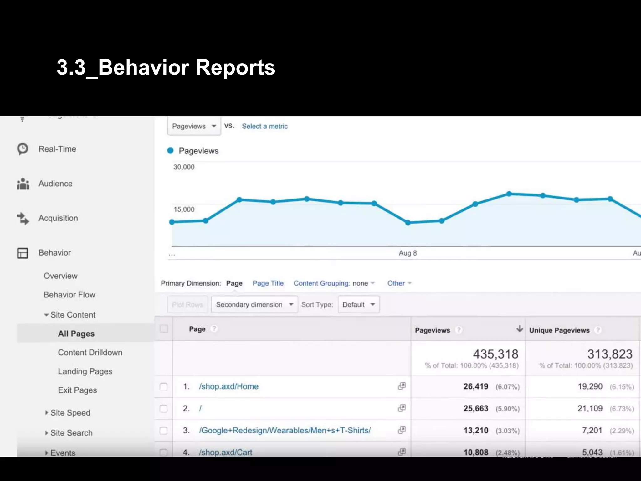 3.3_Behavior Reports
 