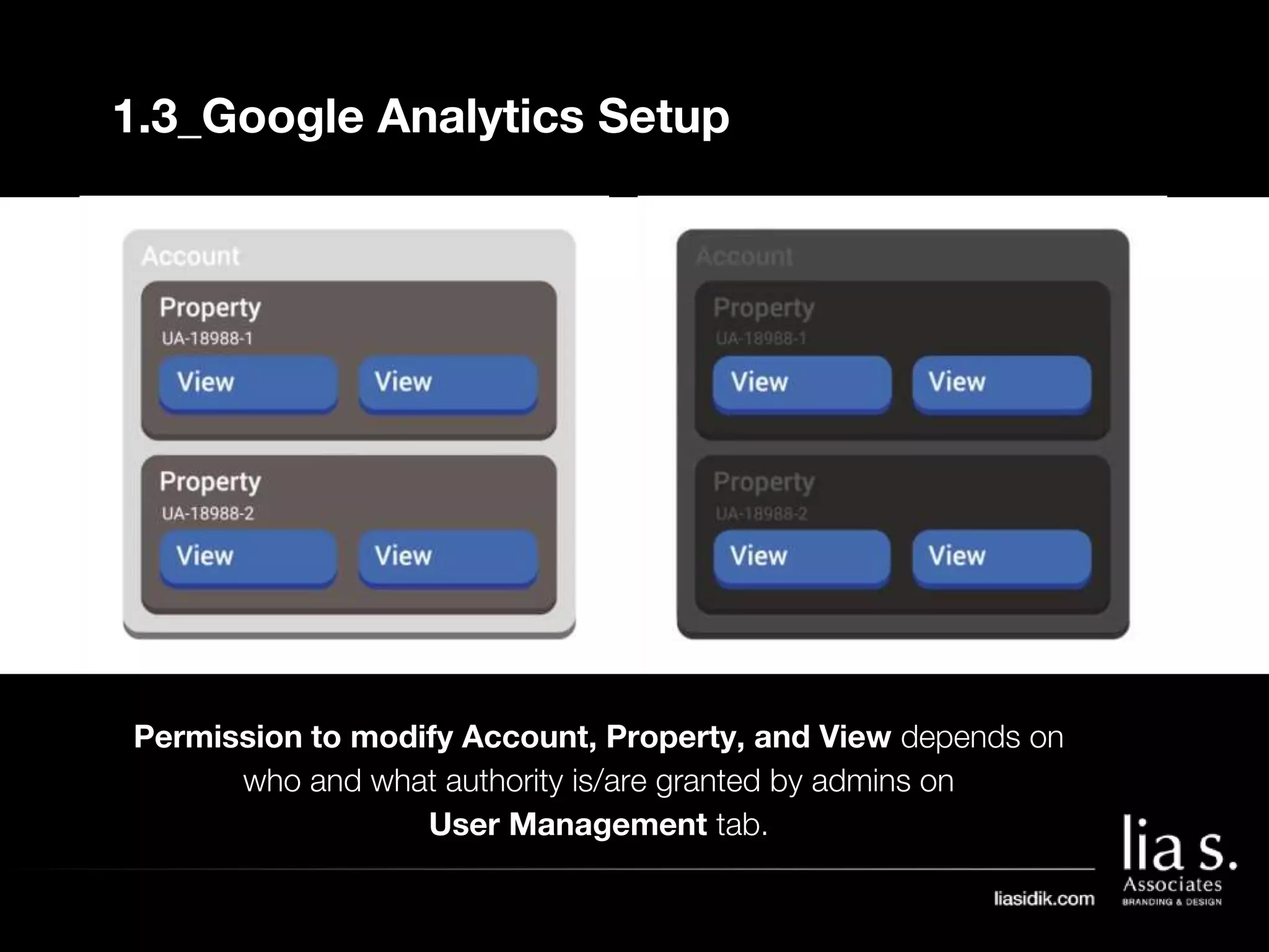 1.3_Google Analytics Setup
Permission to modify Account, Property, and View depends on
who and what authority is/are granted by admins on
User Management tab.
 