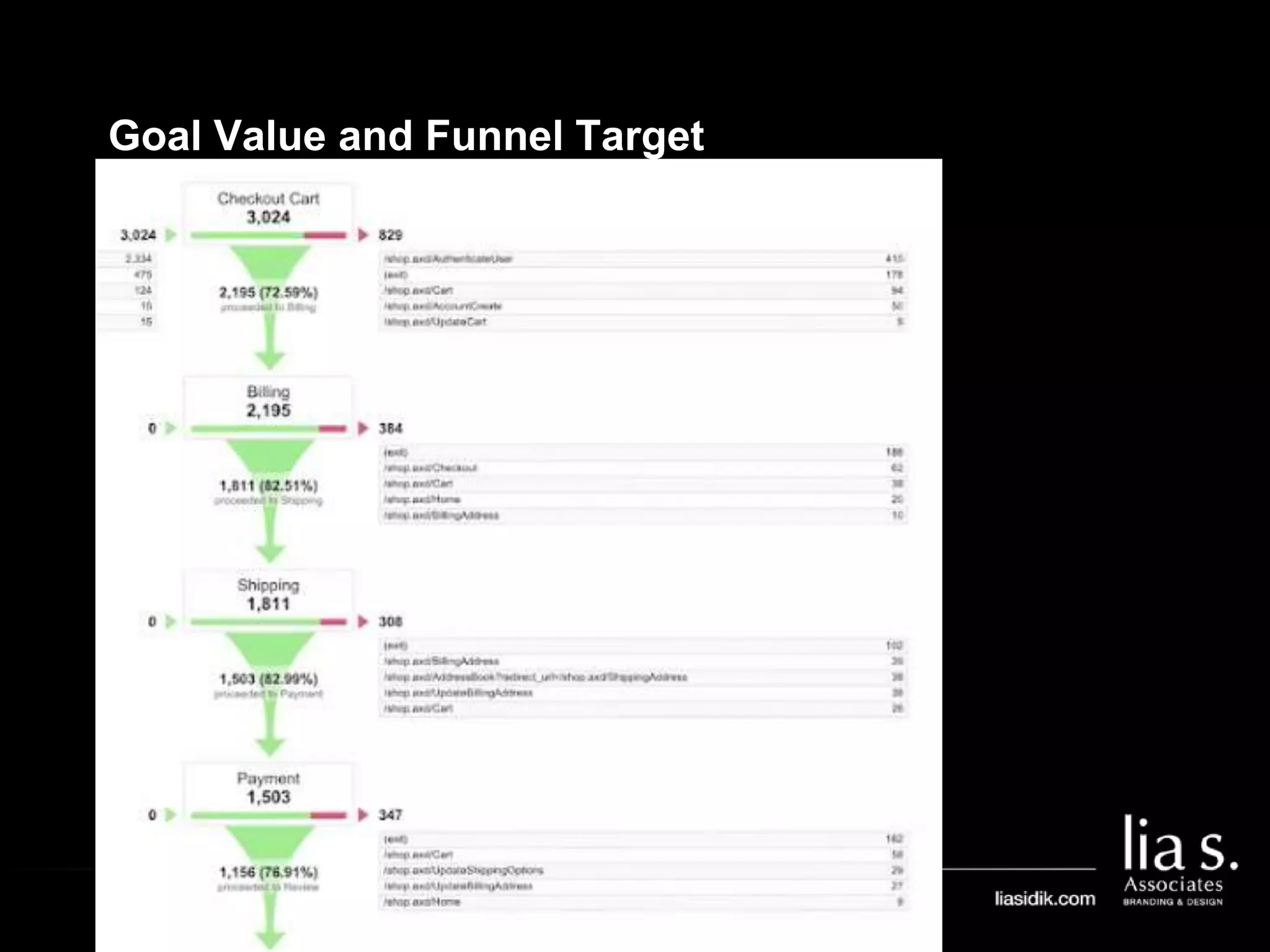 Goal Value and Funnel Target
 