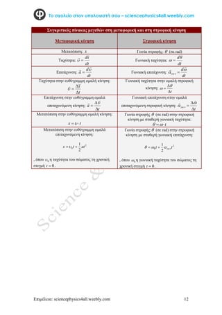 Επιμέλεια: sciencephysics4all.weebly.com 12
Το σχολείο στον υπολογιστή σου – sciencephysics4all.weebly.com
Συγκριτικός πίνακας μεγεθών στη μεταφορική και στη στροφική κίνηση
Μεταφορική κίνηση Στροφική κίνηση
Μετατόπιση: x Γωνία στροφής:  (σε rad)
Ταχύτητα:
dt
x
d



 Γωνιακή ταχύτητα:
dt
d
 
Επιτάχυνση:
dt
d
a



 Γωνιακή επιτάχυνση:
dt
d
 



Ταχύτητα στην ευθύγραμμη ομαλή κίνηση:
t
x






Γωνιακή ταχύτητα στην ομαλή στροφική
κίνηση:
t





Επιτάχυνση στην ευθύγραμμη ομαλά
επιταχυνόμενη κίνηση:
t
a






Γωνιακή επιτάχυνση στην ομαλά
επιταχυνόμενη στροφική κίνηση:
t




 


Μετατόπιση στην ευθύγραμμη ομαλή κίνηση:
t
x 

Γωνία στροφής  (σε rad) στην στροφική
κίνηση με σταθερή γωνιακή ταχύτητα:
t

 

Μετατόπιση στην ευθύγραμμη ομαλά
επιταχυνόμενη κίνηση:
2
0
2
1
at
t
x 

, όπου 0
 η ταχύτητα του σώματος τη χρονική
στιγμή 0

t .
Γωνία στροφής: (σε rad) στην στροφική
κίνηση με σταθερή γωνιακή επιτάχυνση:
2
0
2
1
t
t 


 

, όπου 0
 η γωνιακή ταχύτητα του σώματος τη
χρονική στιγμή 0

t .
 