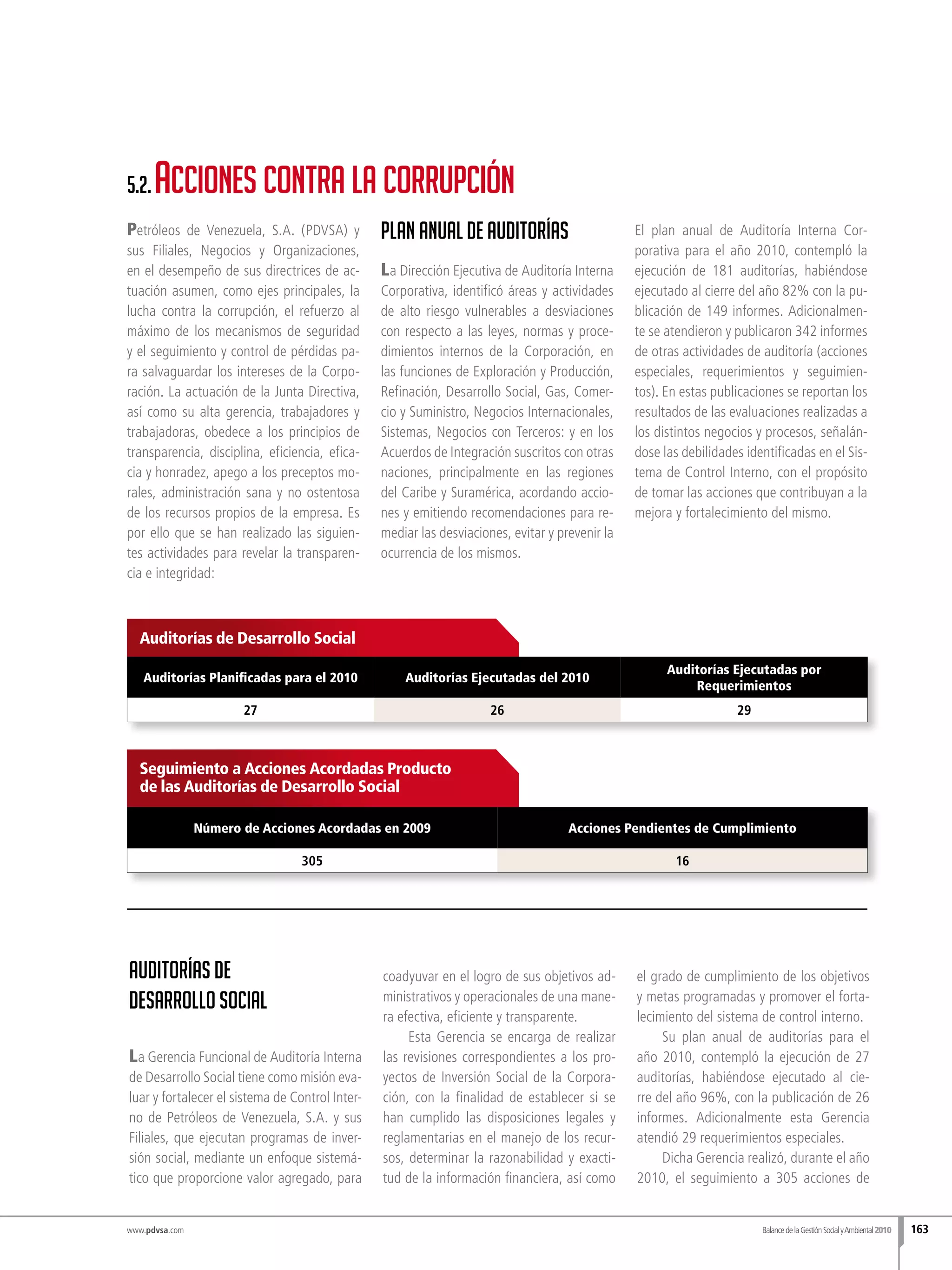 www.pdvsa.com
Petróleos de Venezuela, S.A. (PDVSA) y
sus Filiales, Negocios y Organizaciones,
en el desempeño de sus directrices de ac-
tuación asumen, como ejes principales, la
lucha contra la corrupción, el refuerzo al
máximo de los mecanismos de seguridad
y el seguimiento y control de pérdidas pa-
ra salvaguardar los intereses de la Corpo-
ración. La actuación de la Junta Directiva,
así como su alta gerencia, trabajadores y
trabajadoras, obedece a los principios de
transparencia, disciplina, eficiencia, efica-
cia y honradez, apego a los preceptos mo-
rales, administración sana y no ostentosa
de los recursos propios de la empresa. Es
por ello que se han realizado las siguien-
tes actividades para revelar la transparen-
cia e integridad:
Plan Anual de Auditorías	
La Dirección Ejecutiva de Auditoría Interna
Corporativa, identificó áreas y actividades
de alto riesgo vulnerables a desviaciones
con respecto a las leyes, normas y proce-
dimientos internos de la Corporación, en
las funciones de Exploración y Producción,
Refinación, Desarrollo Social, Gas, Comer-
cio y Suministro, Negocios Internacionales,
Sistemas, Negocios con Terceros: y en los
Acuerdos de Integración suscritos con otras
naciones, principalmente en las regiones
del Caribe y Suramérica, acordando accio-
nes y emitiendo recomendaciones para re-
mediar las desviaciones, evitar y prevenir la
ocurrencia de los mismos.
El plan anual de Auditoría Interna Cor-
porativa para el año 2010, contempló la
ejecución de 181 auditorías, habiéndose
ejecutado al cierre del año 82% con la pu-
blicación de 149 informes. Adicionalmen-
te se atendieron y publicaron 342 informes
de otras actividades de auditoría (acciones
especiales, requerimientos y seguimien-
tos). En estas publicaciones se reportan los
resultados de las evaluaciones realizadas a
los distintos negocios y procesos, señalán-
dose las debilidades identificadas en el Sis-
tema de Control Interno, con el propósito
de tomar las acciones que contribuyan a la
mejora y fortalecimiento del mismo.
5.2.Acciones contra la corrupción
Auditorías de Desarrollo Social
Auditorías Planificadas para el 2010 Auditorías Ejecutadas del 2010
Auditorías Ejecutadas por
Requerimientos
27 26 29
Número de Acciones Acordadas en 2009 Acciones Pendientes de Cumplimiento
305 16
Auditorías DE
DESARROLLO SOCIAL
La Gerencia Funcional de Auditoría Interna
de Desarrollo Social tiene como misión eva-
luar y fortalecer el sistema de Control Inter-
no de Petróleos de Venezuela, S.A. y sus
Filiales, que ejecutan programas de inver-
sión social, mediante un enfoque sistemá-
tico que proporcione valor agregado, para
coadyuvar en el logro de sus objetivos ad-
ministrativos y operacionales de una mane-
ra efectiva, eficiente y transparente.
Esta Gerencia se encarga de realizar
las revisiones correspondientes a los pro-
yectos de Inversión Social de la Corpora-
ción, con la finalidad de establecer si se
han cumplido las disposiciones legales y
reglamentarias en el manejo de los recur-
sos, determinar la razonabilidad y exacti-
tud de la información financiera, así como
el grado de cumplimiento de los objetivos
y metas programadas y promover el forta-
lecimiento del sistema de control interno.
Su plan anual de auditorías para el
año 2010, contempló la ejecución de 27
auditorías, habiéndose ejecutado al cie-
rre del año 96%, con la publicación de 26
informes. Adicionalmente esta Gerencia
atendió 29 requerimientos especiales.
Dicha Gerencia realizó, durante el año
2010, el seguimiento a 305 acciones de
Seguimiento a Acciones Acordadas Producto
de las Auditorías de Desarrollo Social
BalancedelaGestiónSocialyAmbiental2010 163
 