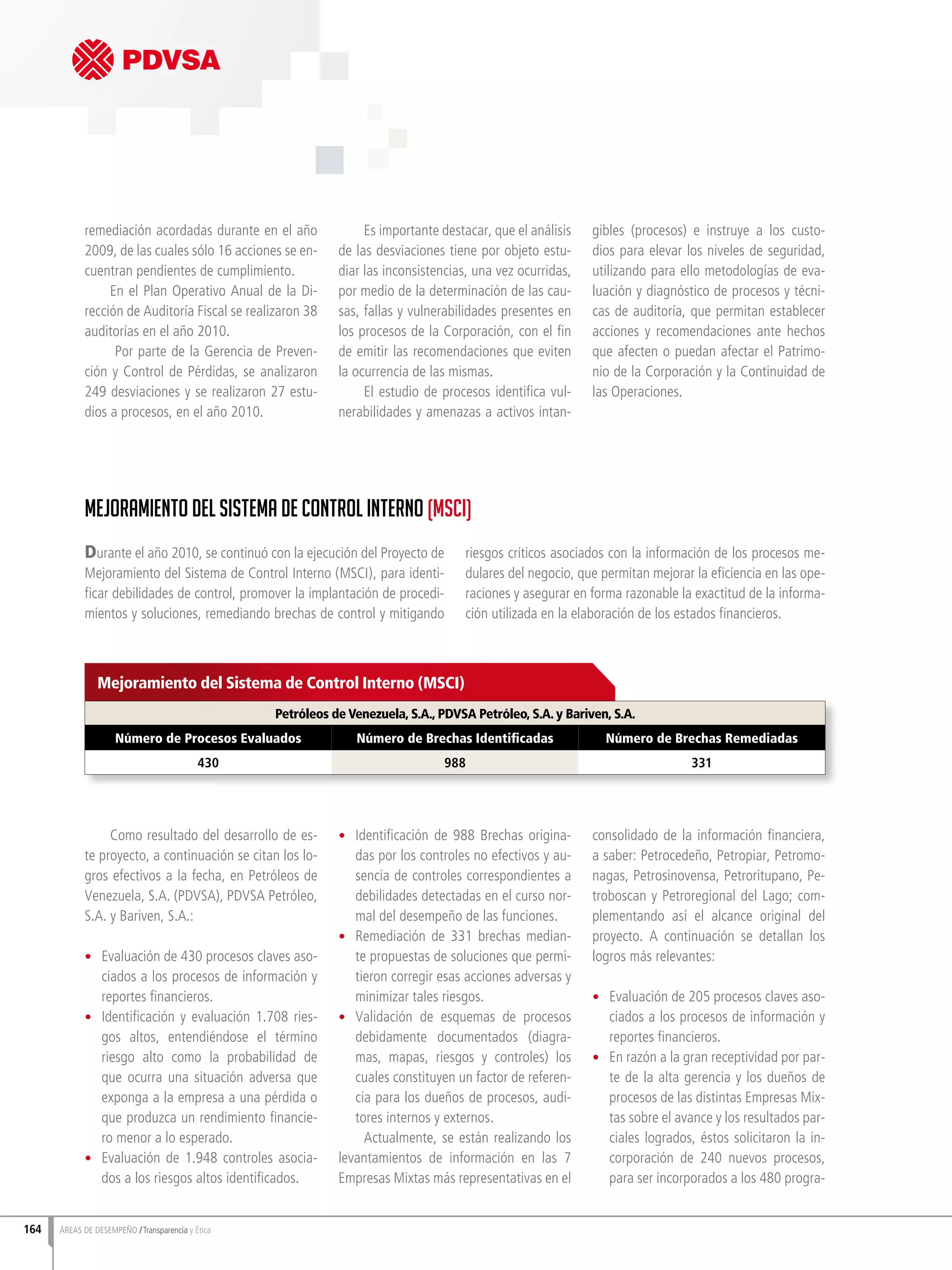 remediación acordadas durante en el año
2009, de las cuales sólo 16 acciones se en-
cuentran pendientes de cumplimiento.
En el Plan Operativo Anual de la Di-
rección de Auditoría Fiscal se realizaron 38
auditorías en el año 2010.
Por parte de la Gerencia de Preven-
ción y Control de Pérdidas, se analizaron
249 desviaciones y se realizaron 27 estu-
dios a procesos, en el año 2010.
Es importante destacar, que el análisis
de las desviaciones tiene por objeto estu-
diar las inconsistencias, una vez ocurridas,
por medio de la determinación de las cau-
sas, fallas y vulnerabilidades presentes en
los procesos de la Corporación, con el fin
de emitir las recomendaciones que eviten
la ocurrencia de las mismas.
El estudio de procesos identifica vul-
nerabilidades y amenazas a activos intan-
gibles (procesos) e instruye a los custo-
dios para elevar los niveles de seguridad,
utilizando para ello metodologías de eva-
luación y diagnóstico de procesos y técni-
cas de auditoría, que permitan establecer
acciones y recomendaciones ante hechos
que afecten o puedan afectar el Patrimo-
nio de la Corporación y la Continuidad de
las Operaciones.
Como resultado del desarrollo de es-
te proyecto, a continuación se citan los lo-
gros efectivos a la fecha, en Petróleos de
Venezuela, S.A. (PDVSA), PDVSA Petróleo,
S.A. y Bariven, S.A.:
•	 Evaluación de 430 procesos claves aso-
ciados a los procesos de información y
reportes financieros.
•	 Identificación y evaluación 1.708 ries-
gos altos, entendiéndose el término
riesgo alto como la probabilidad de
que ocurra una situación adversa que
exponga a la empresa a una pérdida o
que produzca un rendimiento financie-
ro menor a lo esperado.
•	 Evaluación de 1.948 controles asocia-
dos a los riesgos altos identificados.
•	 Identificación de 988 Brechas origina-
das por los controles no efectivos y au-
sencia de controles correspondientes a
debilidades detectadas en el curso nor-
mal del desempeño de las funciones.
•	 Remediación de 331 brechas median-
te propuestas de soluciones que permi-
tieron corregir esas acciones adversas y
minimizar tales riesgos.
•	 Validación de esquemas de procesos
debidamente documentados (diagra-
mas, mapas, riesgos y controles) los
cuales constituyen un factor de referen-
cia para los dueños de procesos, audi-
tores internos y externos.
Actualmente, se están realizando los
levantamientos de información en las 7
Empresas Mixtas más representativas en el
consolidado de la información financiera,
a saber: Petrocedeño, Petropiar, Petromo-
nagas, Petrosinovensa, Petroritupano, Pe-
troboscan y Petroregional del Lago; com-
plementando así el alcance original del
proyecto. A continuación se detallan los
logros más relevantes:
•	 Evaluación de 205 procesos claves aso-
ciados a los procesos de información y
reportes financieros.
•	 En razón a la gran receptividad por par-
te de la alta gerencia y los dueños de
procesos de las distintas Empresas Mix-
tas sobre el avance y los resultados par-
ciales logrados, éstos solicitaron la in-
corporación de 240 nuevos procesos,
para ser incorporados a los 480 progra-
Mejoramiento del Sistema de Control Interno (MSCI)
Petróleos de Venezuela, S.A., PDVSA Petróleo, S.A. y Bariven, S.A.
Número de Procesos Evaluados Número de Brechas Identificadas Número de Brechas Remediadas
430 988 331
Durante el año 2010, se continuó con la ejecución del Proyecto de
Mejoramiento del Sistema de Control Interno (MSCI), para identi-
ficar debilidades de control, promover la implantación de procedi-
mientos y soluciones, remediando brechas de control y mitigando
riesgos críticos asociados con la información de los procesos me-
dulares del negocio, que permitan mejorar la eficiencia en las ope-
raciones y asegurar en forma razonable la exactitud de la informa-
ción utilizada en la elaboración de los estados financieros.
Mejoramiento del Sistema de Control Interno (MSCI)
164 ÁREAS DE DESEMPEÑO Transparencia y Ética
 