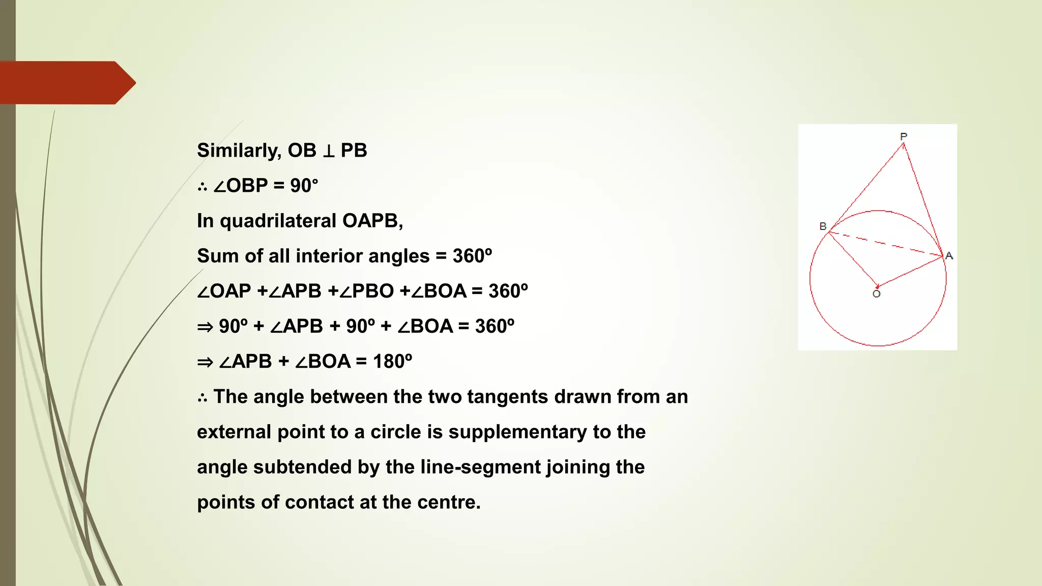 Similarly, OB ⊥ PB
∴ ∠OBP = 90°
In quadrilateral OAPB,
Sum of all interior angles = 360º
∠OAP +∠APB +∠PBO +∠BOA = 360º
⇒ 90º + ∠APB + 90º + ∠BOA = 360º
⇒ ∠APB + ∠BOA = 180º
∴ The angle between the two tangents drawn from an
external point to a circle is supplementary to the
angle subtended by the line-segment joining the
points of contact at the centre.
 