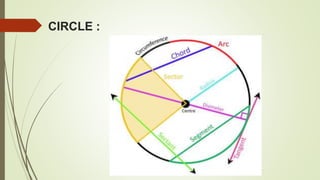 CIRCLE :
 