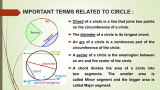 IMPORTANT TERMS RELATED TO CIRCLE :
 Chord of a circle is a line that joins two points
on the circumference of a circle.
 The diameter of a circle is its longest chord.
 An arc of a circle is a continuous part of the
circumference of the circle.
 A sector of a circle is the area/region between
an arc and the center of the circle.
 A chord divides the area of a circle into
two segments. The smaller area is
called Minor segment and the bigger area is
called Major segment.
 