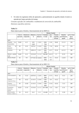 Capítulo 3. Parámetros de operación y de diseño de motores
58
3. En todos los regímenes útiles de operación y particularmente en aquellos donde el motor es
operado por largos períodos de tiempo:
Consumo específico de combustible o rendimiento de conversión de combustible.
Emisiones específicas efectivas.
Tabla 3.1
Datos típicos para el diseño y funcionamiento de los MEP [1]
Máximo Nominal
Ciclo de
operación
Relación de
compresión
Diámetro,
m
Carrera/
diámetro
Velocidad,
rev/min
pme,
atm
Potencia
específica
kW/dm3
Relación
peso/Potencia
kg/kW
gef al freno
aprox.
g/kW.h
MEP
Pequeños (e.g.,
motocicletas)
2S,4S 6-11 0.05-
0.085
1.3.0.9 4500-
7500
4-10 20-60 5.5-3.5 350
Carros de
pasajeros
4S 8-10 0.07-0.1 1.1-0.9 4500-
6500
7-10 20-50 4-2 270
Camiones 4S 7-9 0.09-0.13 1.3.0.7 3600-
5000
6.5-7 25-30 6.5-3.5 300
Motores grandes
a gas
2S,4S 8-12 0.23.0.45 1.1-1.4 300-900 6.8-12 3-7 23-35 200
Motores Wankel 4S ≈9 0.57 dm3
por cámara 6000-
8000
9.5-
10.5
35-45 1.6-0.9 300
Tabla 3.2
Datos típicos para el diseño y funcionamiento de los MEC [1]
Máximo Nominal
Ciclo de
operación
Relación de
compresión
Diámetro,
m
Carrera/
diámetro
Velocidad,
rev/min
pme,
atm
Potencia
específica
kW/dm3
Relación
peso/Potencia
kg/kW
gef al freno
aprox.
g/kW.h
MEC
Carros de pasajeros 4S 17-23 0.075-0.1 1.3.0.9 4000-
5000
5-7.5 18-22 5-3.5 250
Camiones
(Aspiración Natur.)
4S 16-22 0.1-0.15 1.3-0.8 2100-
4000
6-9 15-22 7-4 210
Camiones
(Turboalimentados.)
4S 14-20 0.1-0.15 1.3-0.8 2100-
4000
13.18 18-26 7-3.5 200
Locomotoras,
industriales,
marinos
4S,2S 13.18 0.15-0.4 1.1-1.3 425-1800 7-23 5-20 6-18 190
Motores grandes,
marinos y estáticos
2S 10-12 0.4-1 1.3.3 110-400 9-17 3.8 13.50 180
 