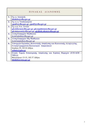 3
Π Ι Ν Α Κ Α Σ Δ Ι Α Ν Ο Μ Η Σ
1. Γρ. κ. Διοικητή
dioikitis@efka.gov.gr
2. Γρ. κ. κ. Υποδιοικητών
ypod1@efka.gov.gr, ypod...
