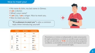 My name is John, my last name is Gómez.
I am a doctor.
What’s your name?
I am Lisa, I am a singer. Nice to meet you.
Nice to meet you too.
5
Presentarse a sí mismo es indispensable en toda conversación.
En inglés, presentarse a sí mismo es sencillo ya que usualmente
se hace uso del verbo ser To Be y la estructura de las preguntas
no diﬁeren. La formalidad y el uso correcto del lenguaje hacen
parte esencial del inglés.
Nice to meet you!
“It’s a pleasure to meet you” is also a common
reply when introducing yourself.
Subject
Singular
Plural
“be” form Contraction
I am I’m
you are you’re
he he’s
she is
are
she’s
it it’s
you you’re
we we’re
they they’re
 