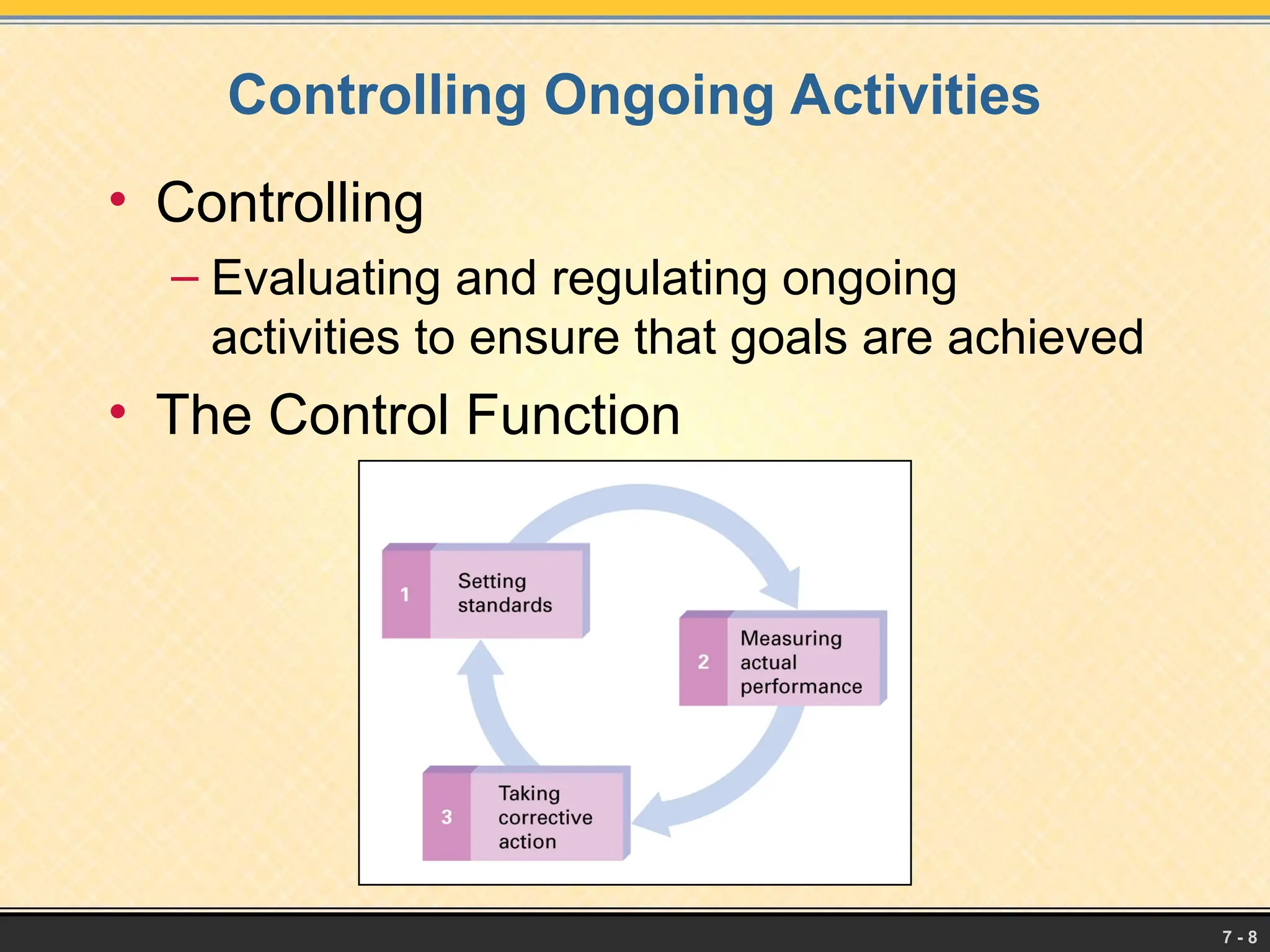 7 - 8
Controlling Ongoing Activities
• Controlling
– Evaluating and regulating ongoing
activities to ensure that goals are achieved
• The Control Function
 