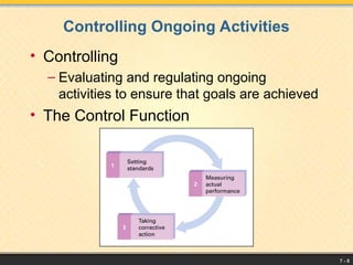 7 - 8
Controlling Ongoing Activities
• Controlling
– Evaluating and regulating ongoing
activities to ensure that goals are achieved
• The Control Function
 