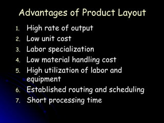 High rate of output Low unit cost Labor specialization Low material handling cost High utilization of labor and equipment Established routing and scheduling Short processing time Advantages of Product Layout 