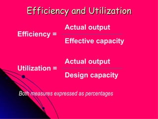 Efficiency and Utilization Both measures expressed as percentages Actual output Efficiency = Effective capacity Actual output Utilization = Design capacity 